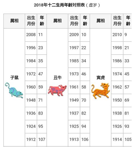 今年30歲生肖|【十二生肖年份】12生肖年齡對照表、今年生肖 